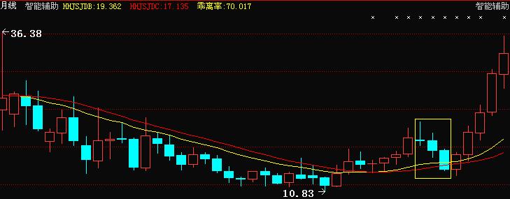 股市中小资金做大的战略战术,股市小资金操作方法