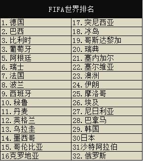 足彩世界杯专家分析,世界杯足彩预测分析