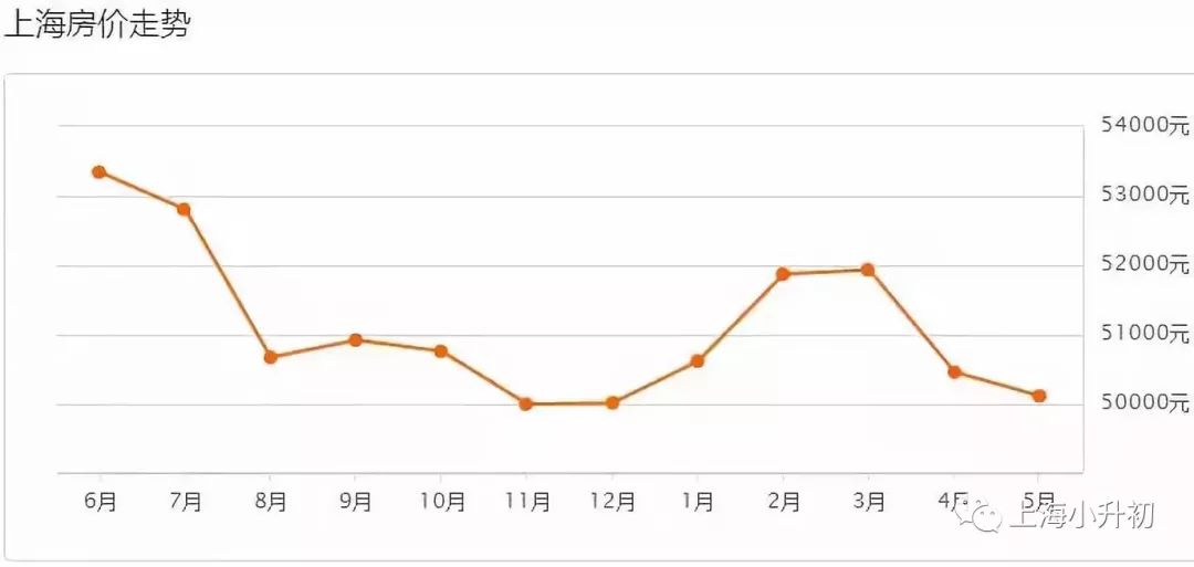 上海现实工资,上海现在钱有多难赚