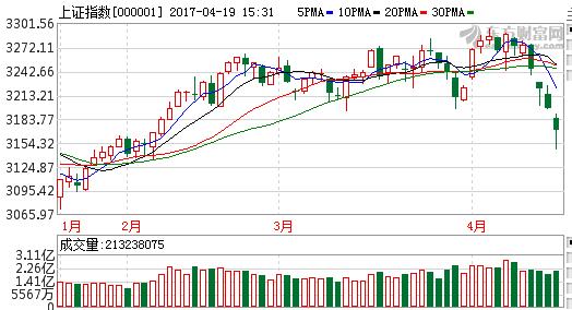 买银行理财小心三大坑,买银行理财产品如何防坑
