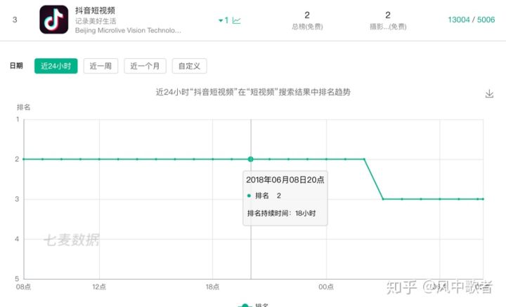 互联网运营入门,互联网运营必备工具有哪些