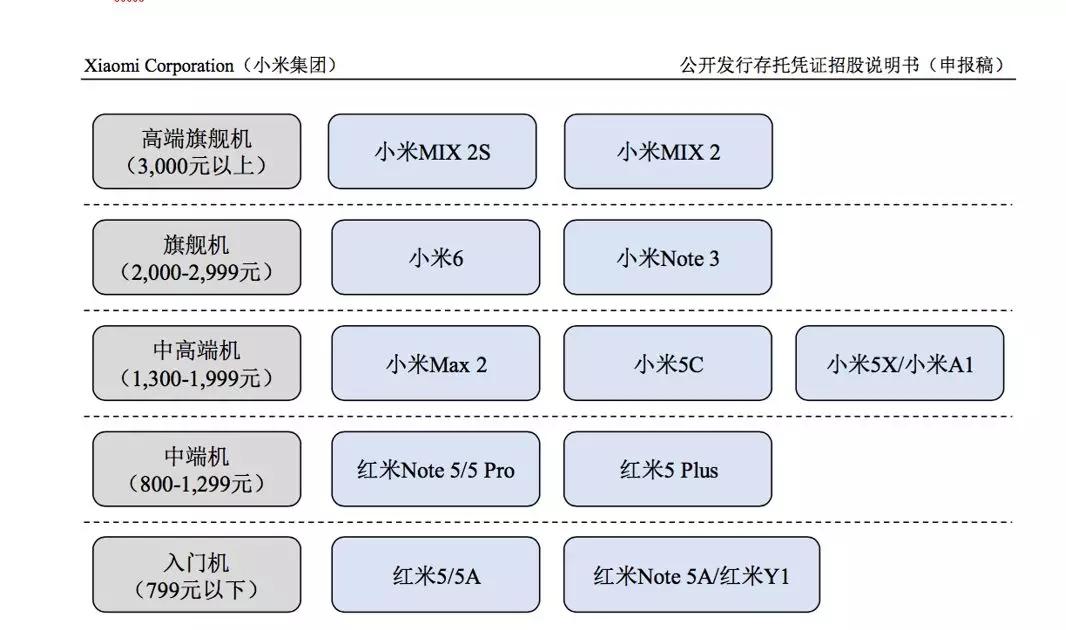 小米产品新上市,小米新产品上市