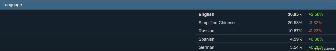 steam完美世界竞技平台登录失败,完美世界steam相关设置公开