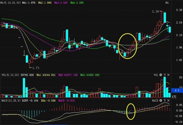 a股情绪面对节后行情表现平淡,a股年线回升实战技巧
