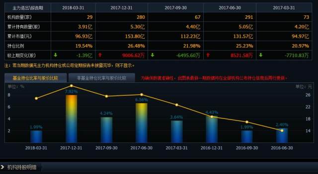 福耀玻璃股票至今涨幅多少倍,福耀玻璃股票值得长期持有吗600660