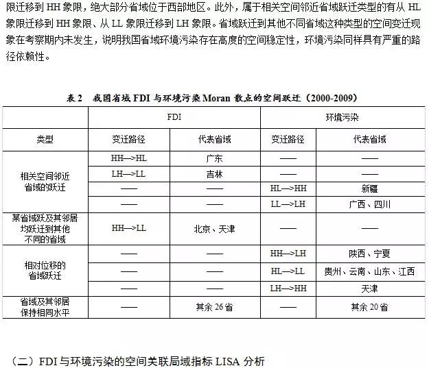 外商直接投资负面影响,外商直接投资对中国环境的影响