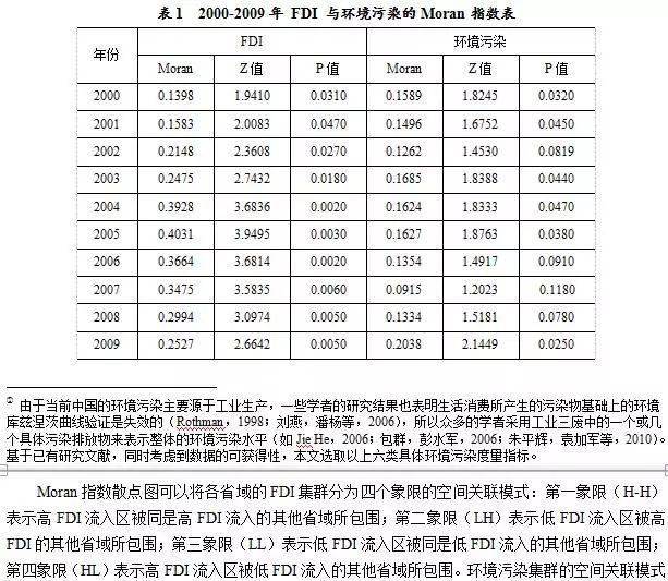外商直接投资在中国的影响,外商直接投资的不利影响