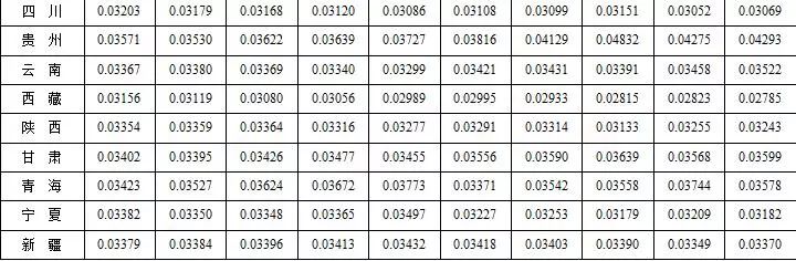 外商直接投资在中国的影响,外商直接投资的不利影响
