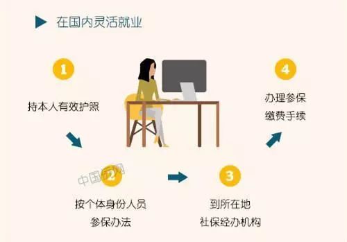 侨胞证申请条件,侨胞证办理手续