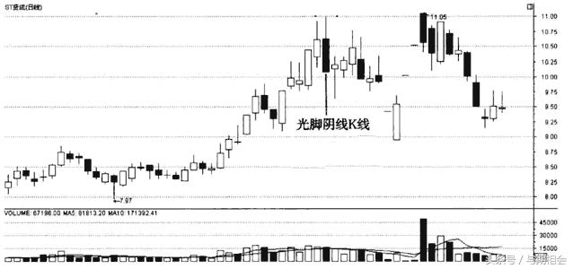 讲解期货k线的书,期货基础知识连载