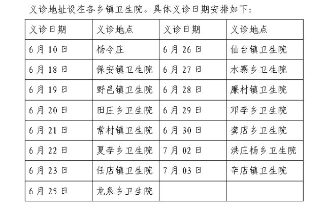 县医院义诊活动新闻报道,县医院到三岭村开展健康义诊活动