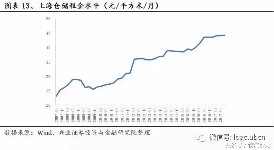 怡亚通供应链发展战略,供应链怡亚通