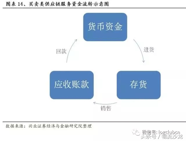 怡亚通供应链发展战略,供应链怡亚通