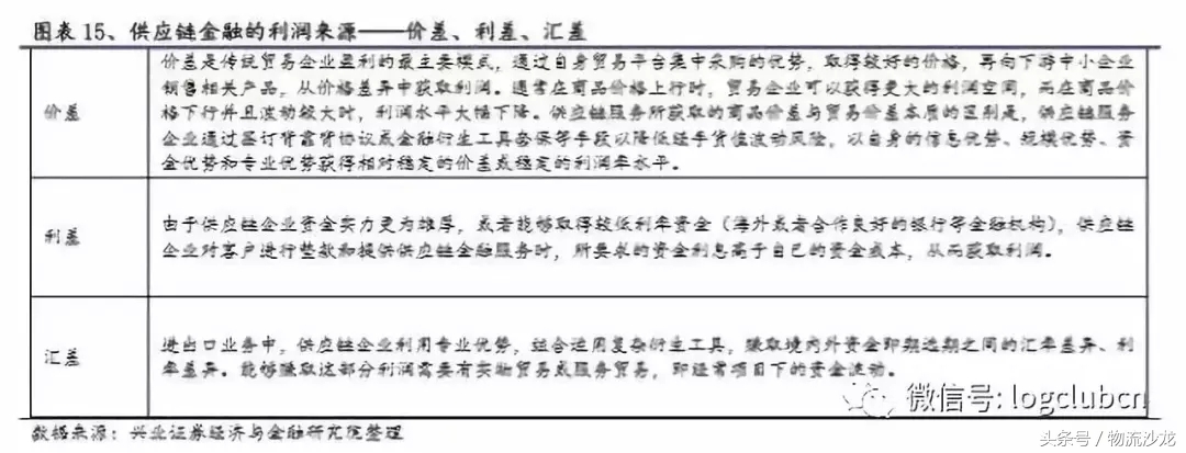 怡亚通供应链发展战略,供应链怡亚通