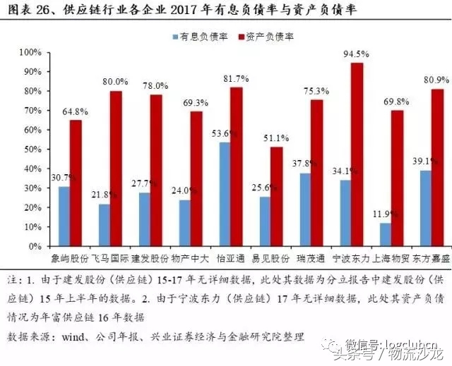 怡亚通供应链发展战略,供应链怡亚通