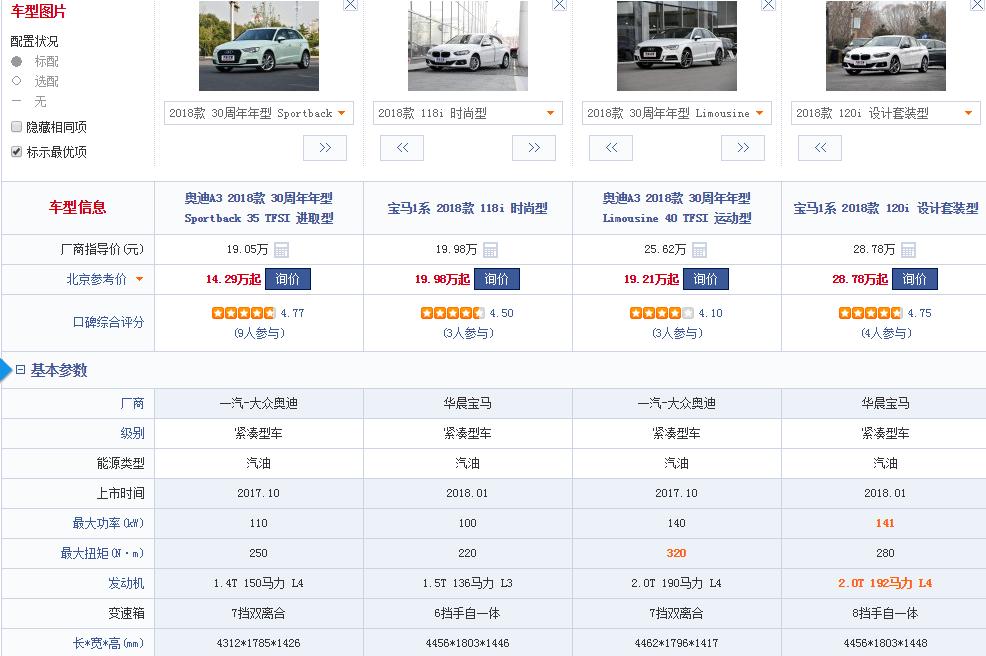 奔驰a级宝马1系奥迪a3哪个质量好,奔驰a200宝马1系奥迪a3哪个好