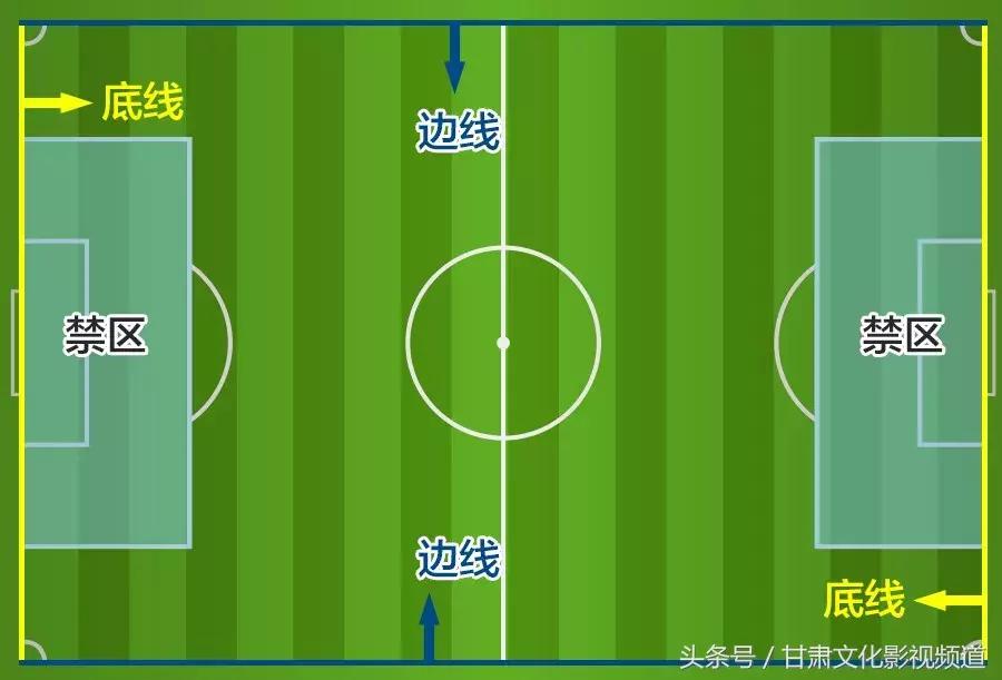 一分钟懂球的方法,懂球帝10分钟30种足球基本功