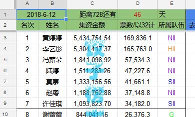 snh48女团pk火箭少女101,创造101与snh48