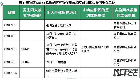 电梯高温会中暑吗,高温天气电梯