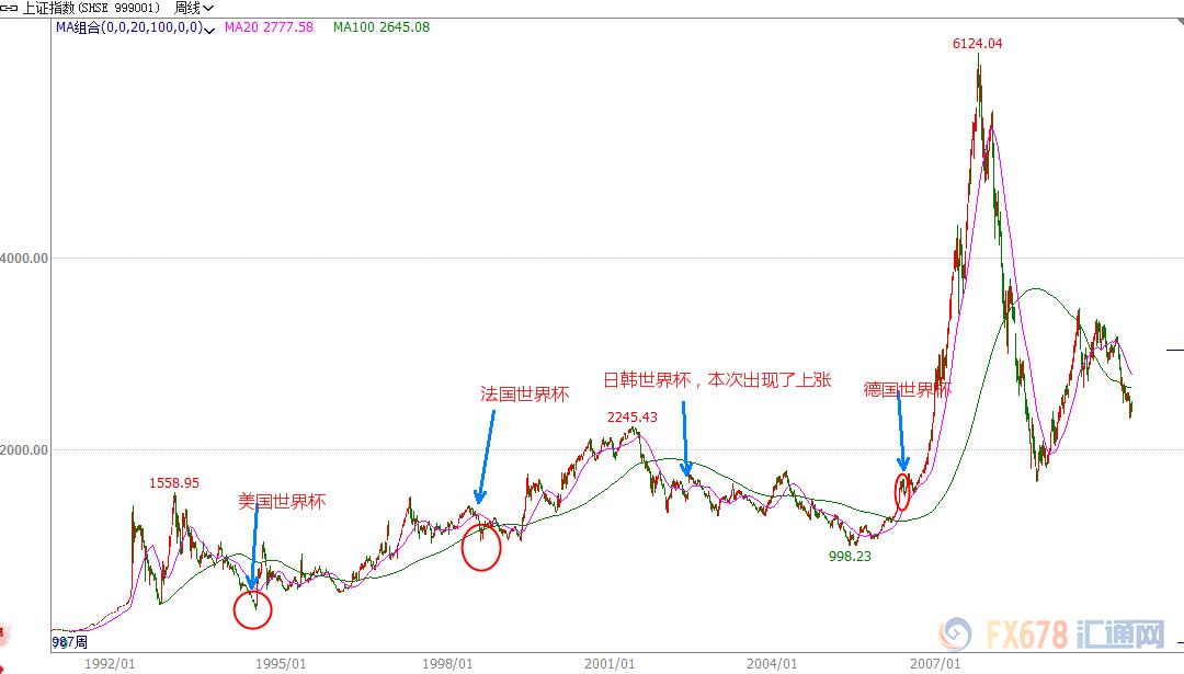 中国没入围,俄罗斯世界杯依然风靡,原来藏着如此惊人的经济学!