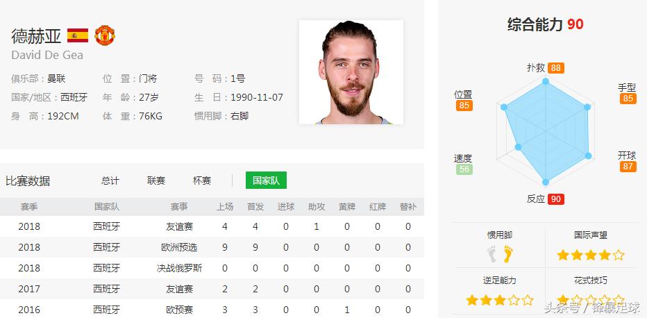 西班牙德国世界杯谁强,西班牙进世界杯32强