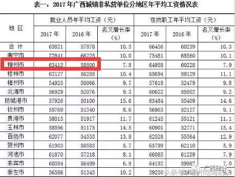 2021柳州在岗月平均收入,2021年柳州平均工资是多少