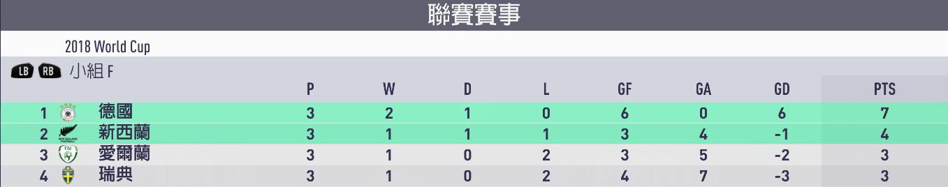 fifa18世界杯葡萄牙夺冠,FIFA18世界杯