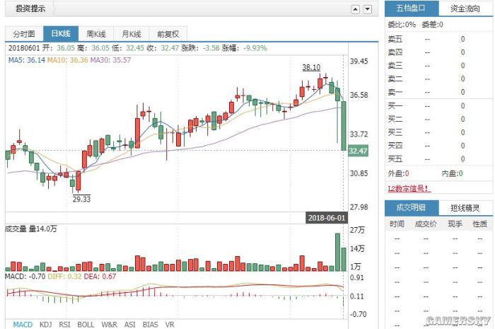steam刚出的恶心游戏,steam游戏被黑得最惨的一次