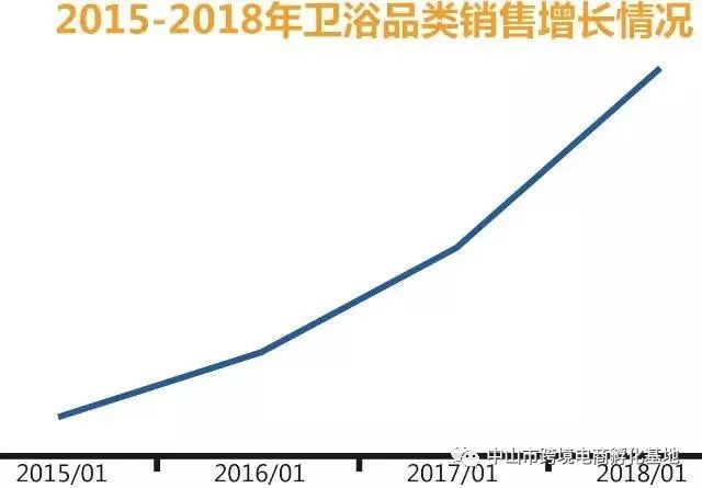AmazonBusiness的批发商城项目,amazonbusiness平台