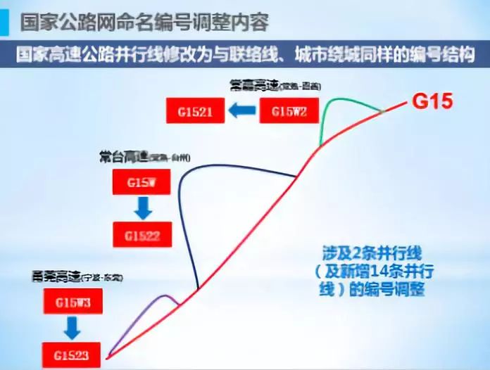 如果没有导航，如何空手找到路？未来公路标志将这样调整！｜交通会客厅