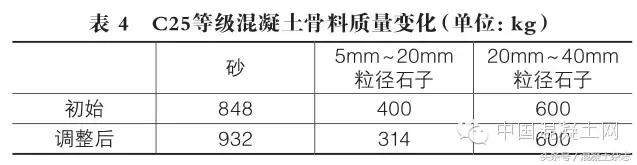 配合比体积法怎么求解砂石用量,砂石配合比实验步骤