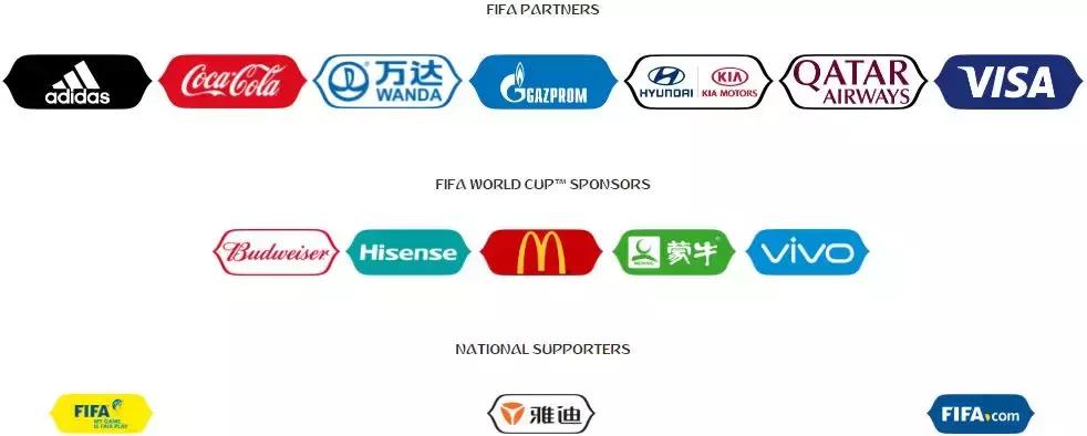万达蒙牛vivo花费数亿赞助世界杯，天价体育营销究竟值不值？