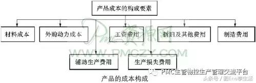 生产管理与生产计划,生产计划管理详解