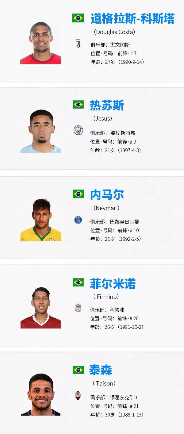 俄罗斯世界杯32强意大利,俄罗斯世界杯32支队伍