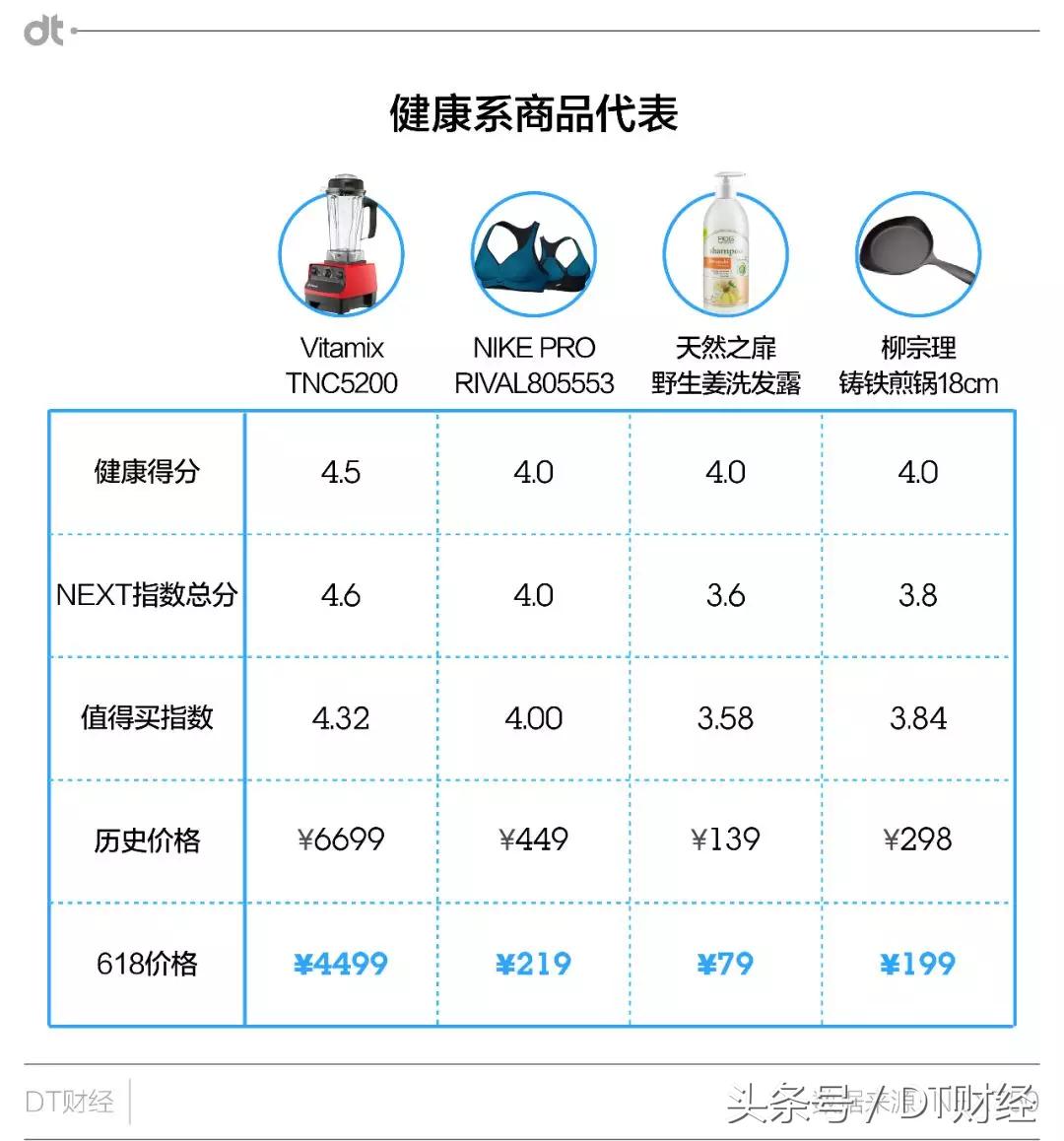 错过这份数据比价，你就错过了整个6·18