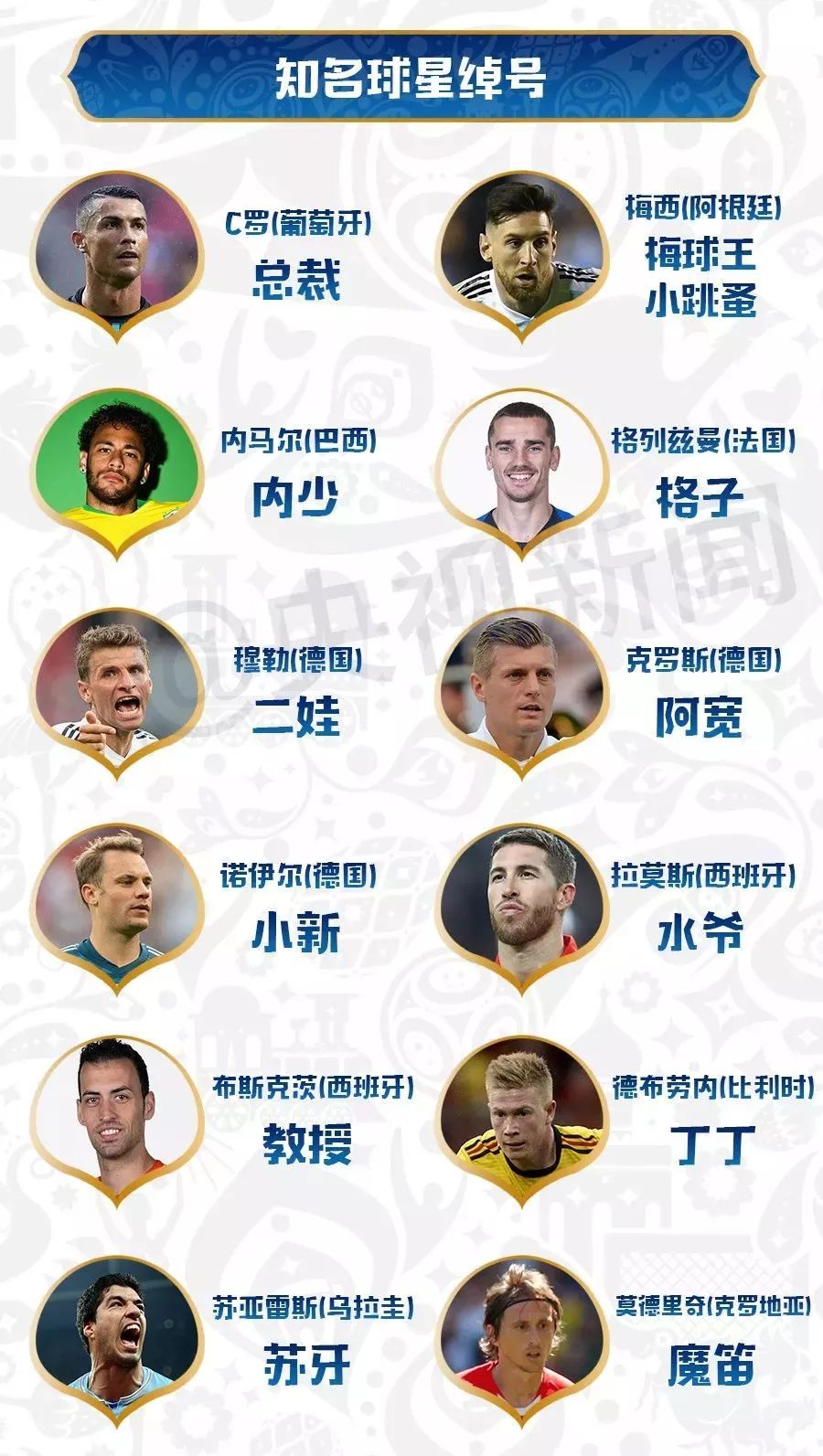 伪球迷指南梅西,世界杯伪球迷观战指南