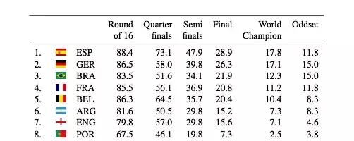西班牙南非世界杯冠军名单,ai预言欧洲杯西班牙