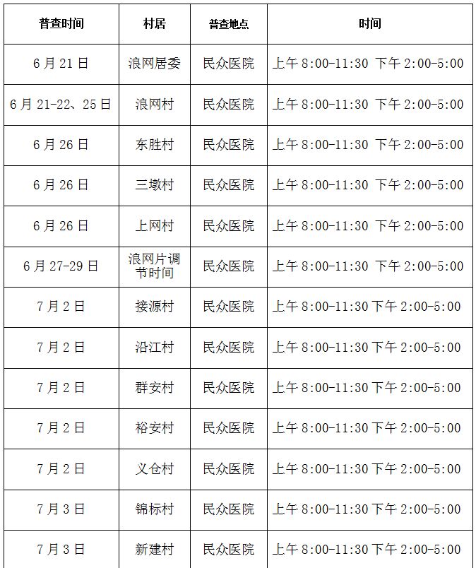 民众镇流动人口，免费妇女健康检查来啦！你报名了吗？