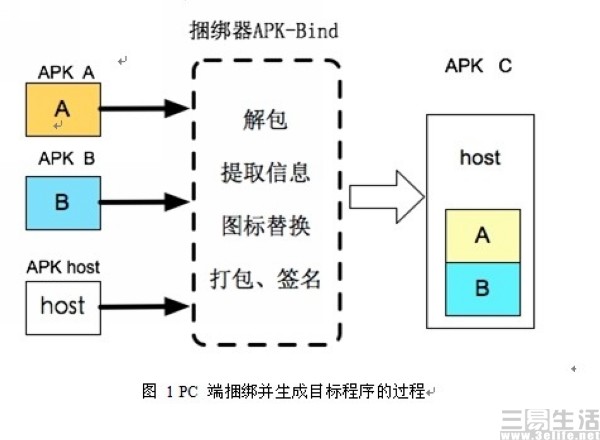 流氓软件怎么都解决不掉怎么办,电脑2345流氓软件怎么彻底清除