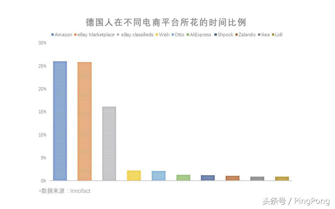 简单介绍电商平台amazon,amazon跨境电商哪个平台好