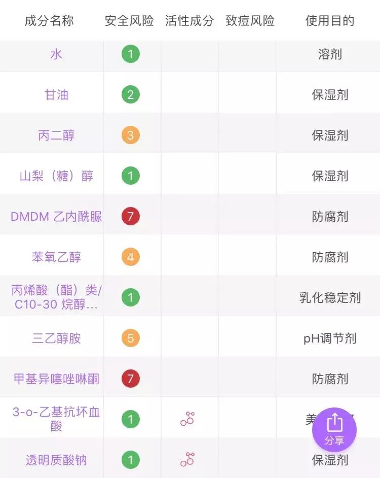 冬季便宜好用的国货护肤品,低至10元便宜好用国货护肤品