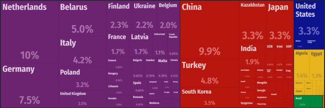 俄罗斯世界杯经济效益分析,俄罗斯世界杯经济