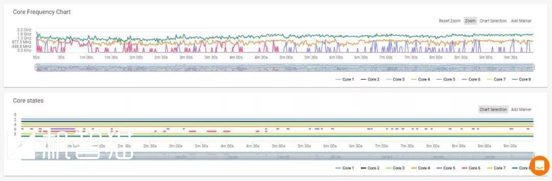 小米8SE体验：被低估的小米8“特别版”