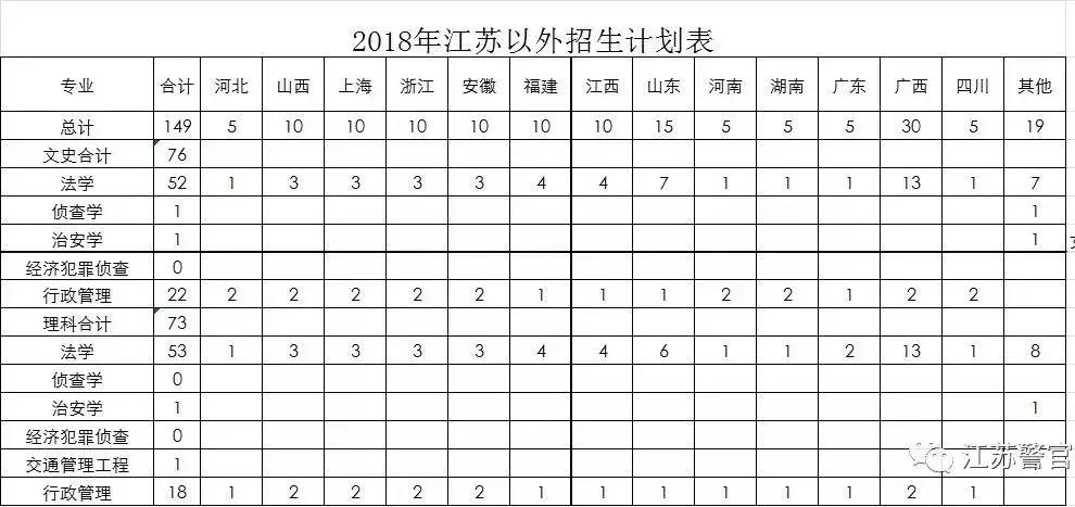 你看起来像我战友这本招生秘笈送你了!(附五所公安院校招考计划)