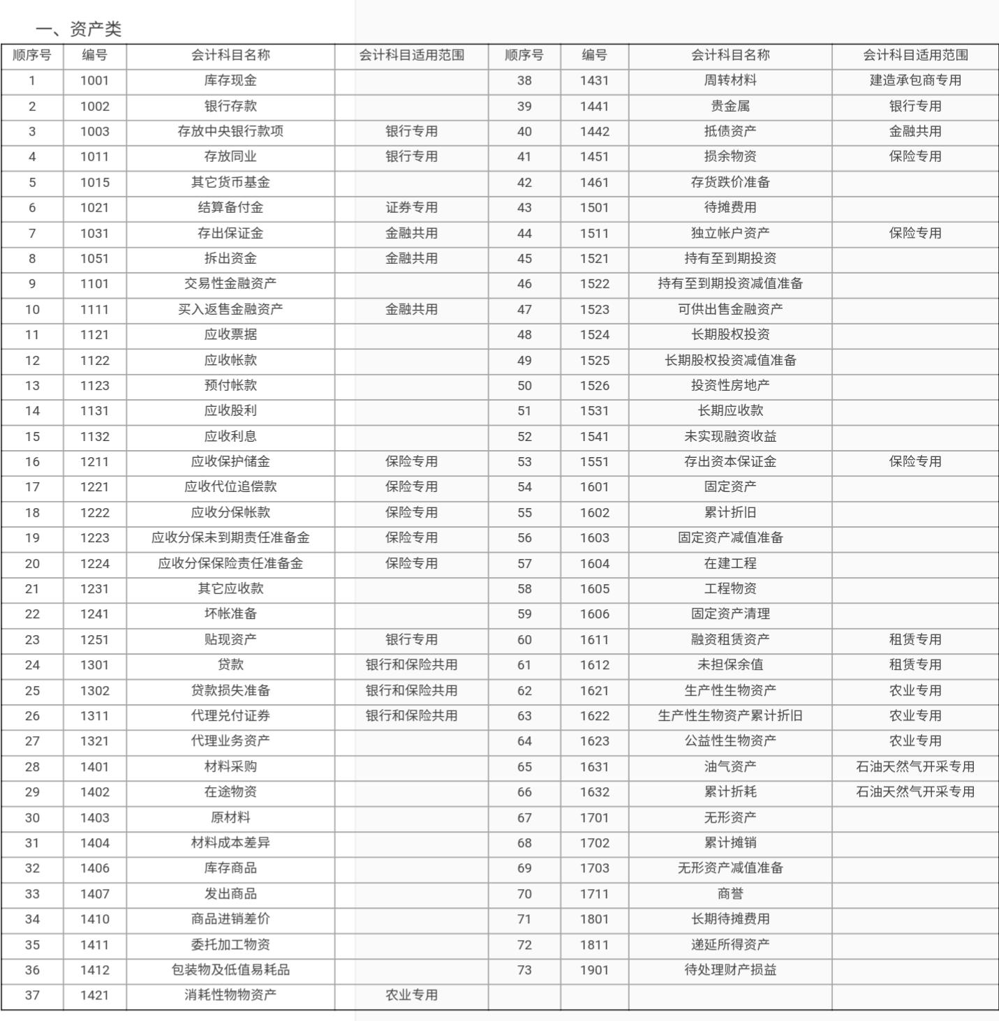 会计科目与账户的本质区别是,会计科目与账户之间的显著区别是