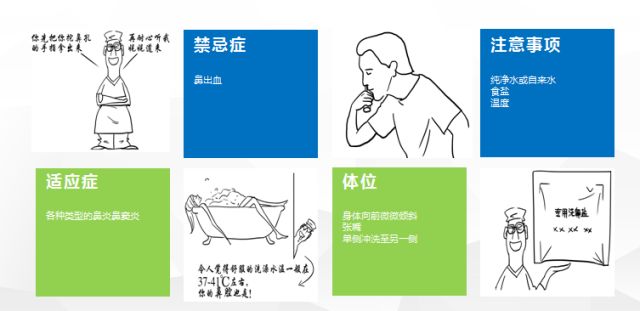 健康小鼻子,小鼻腔大健康