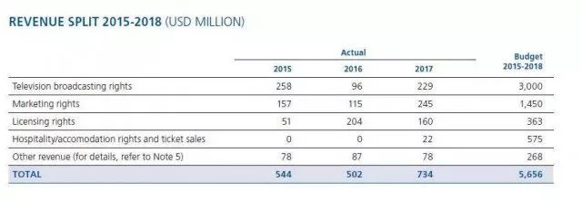 世界杯赚钱商机,世界杯有什么办法可以赚钱
