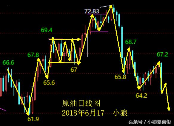 小狼今日行情预测,小狼夏喜俊