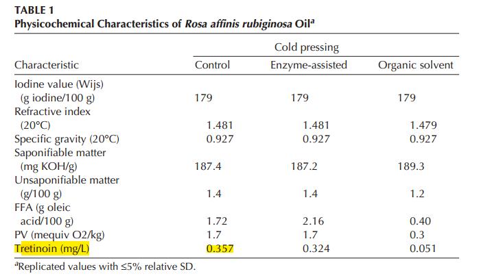 玫瑰果油有香味吗,玫瑰果油到底有没有用