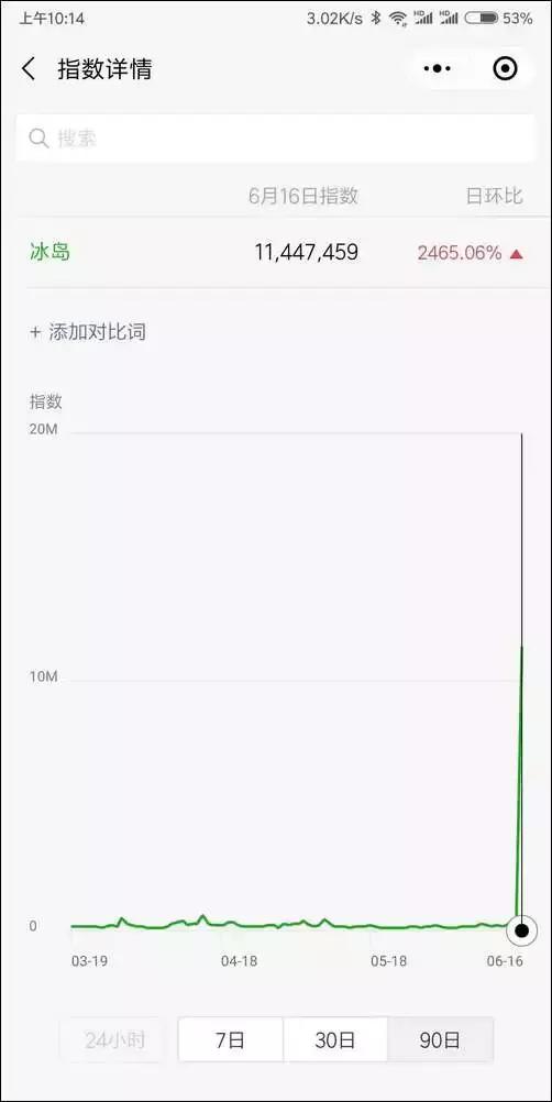 今天被冰岛人刷屏，快笑岔劈了！导演扑球算啥……
